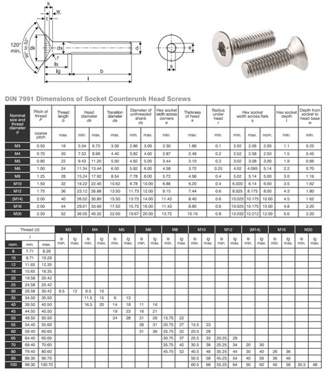 1 8 dia sheet metal screw|diameter of a screw.